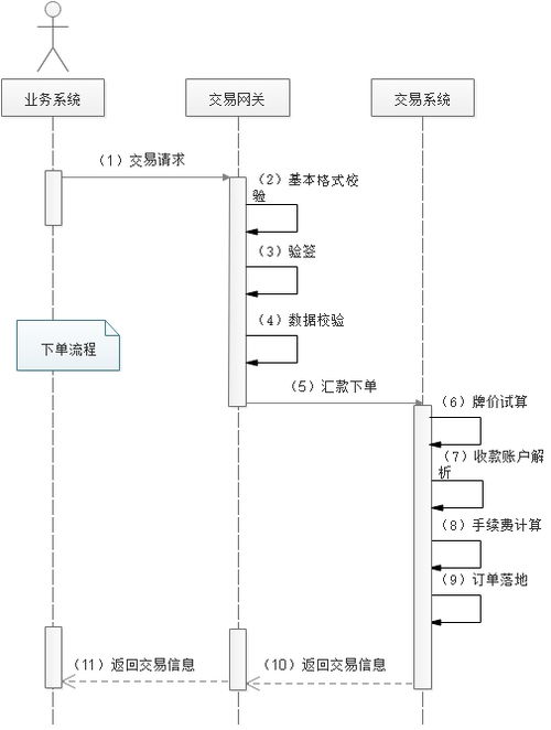 解構國際匯款產品之交易系統
