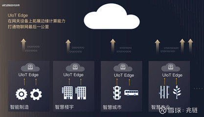 UCloud優刻得發布物聯網邊緣網關IoT Edge,實現邊云協同
