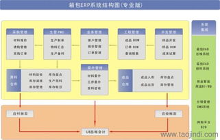 深圳手袋erp供應商 新誠智科技 在線咨詢 手袋erp