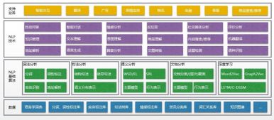 海同科技攜手阿里云 阿里巴巴NLP產品矩陣及商業化應用探索